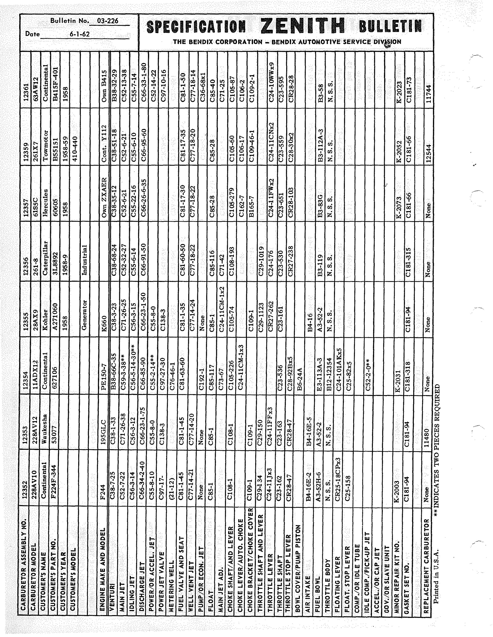 n_Zenith Carb Specifications 225.jpg